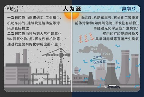 生态环境部：6月中下旬华北中南部等可能出现臭氧中度污染|界面新闻 · 中国