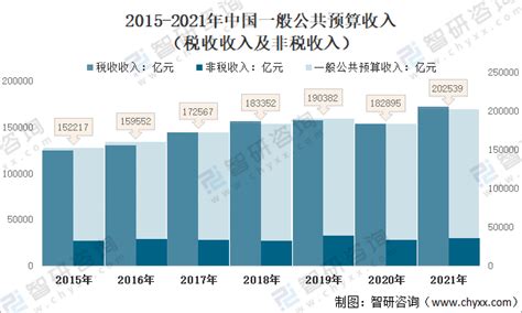 2020年中央一般公共预算收入预算数比上年执行数下降7.3%_荔枝网新闻