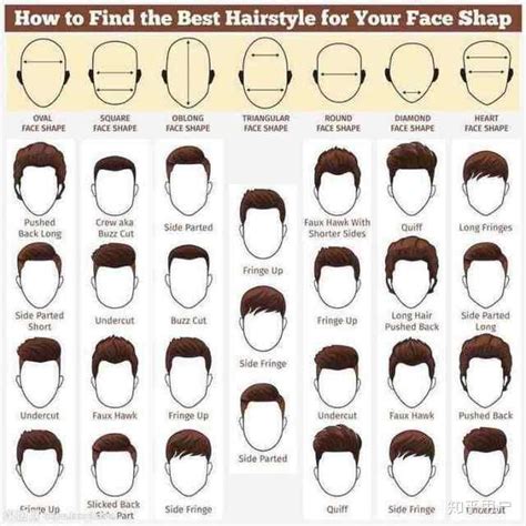 男生各种脸型适合什么样的发型？ - 知乎