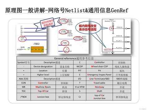 OTIS奥的斯电梯天津核奥达B型门机变频器vf门机控制器CN01010118-淘宝网
