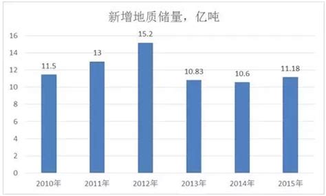 2018年中国石油现状及发展趋势，进口依存度高，市场规模低速增加「图」_华经情报网_华经产业研究院