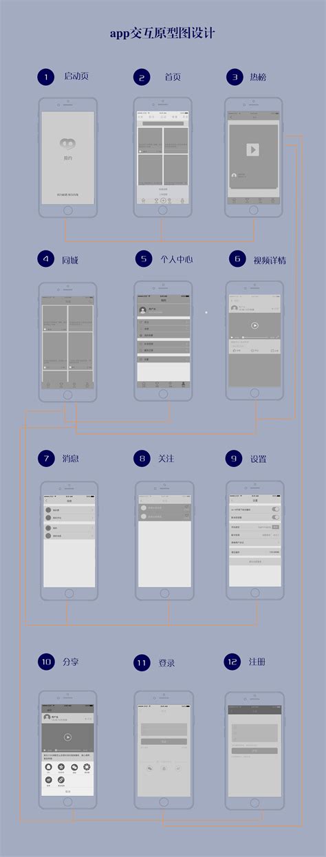ps -app 原型图/效果图设计|UI|软件界面|MIN设计 - 原创作品 - 站酷 (ZCOOL)