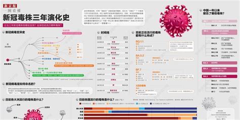 上海新冠 [COVID-19:奥密克戎] 肺炎疫情简报：研判和趋势预测（2022/3/1至2022/4/30） - 知乎