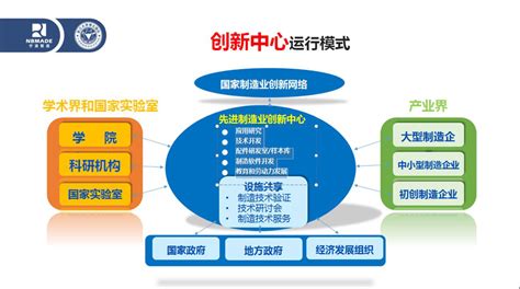 创新平台 - 科技合作协同平台 - zy.nimte.ac.cn