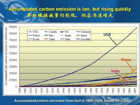 科学网—主要国家碳排放量比较图和“共同而有区别的责任” （1） - 蒋大和的博文