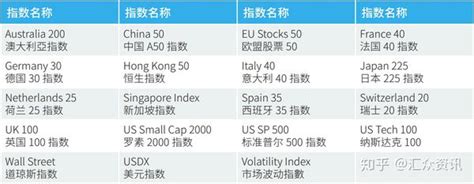 各国股市的常用指数 - 集思录