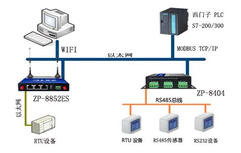 modbusRTU/TCP IP RS485转以太网和rs232转以太网协议以及串口服务器的作用如何应用-深圳市振鑫通信科技有限公司