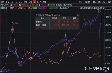 2022年8月26日上证指数推测_财富号_东方财富网