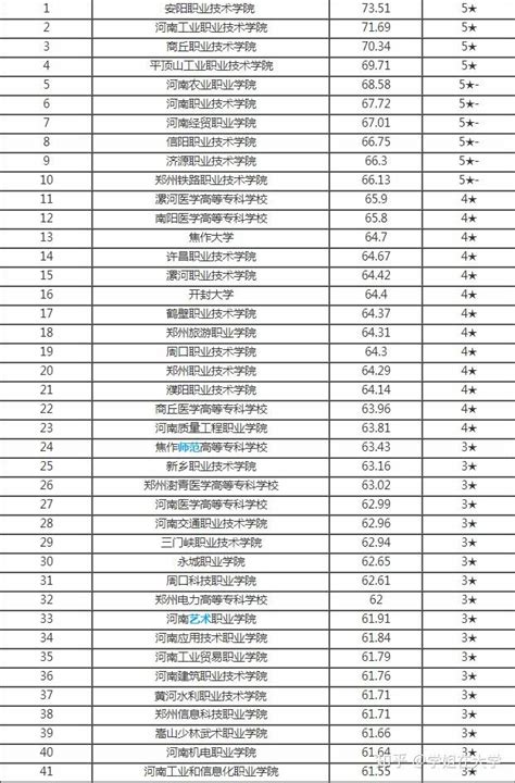 浙江大专排名2021最新排名：浙江排名前十的大专学校(附2020年分数线)