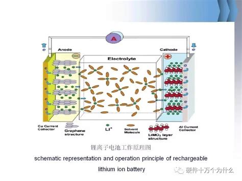 锂离子电池基本原理和工艺流程介绍-面包板社区