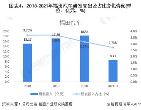 福田杀入前三 大通增84%领涨 2020年轻客销量排行 第一商用车网 cvworld.cn