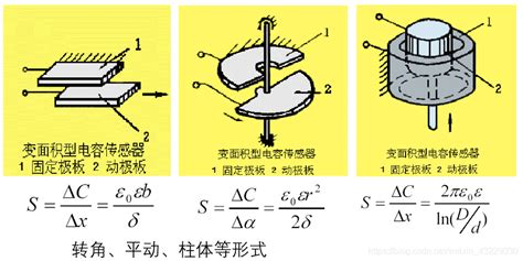 传感器与检测技术基础知识（5）—— 电容式传感器_Wilson Huang（三点羊羽）的博客-CSDN博客_电容传感器
