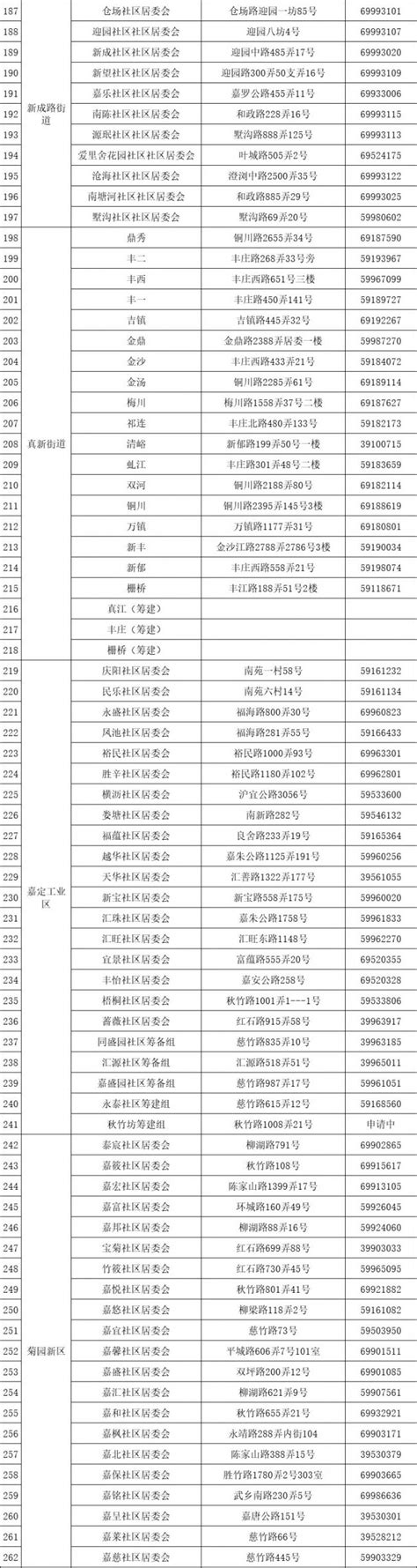 上海市嘉定区居委会一览表(附电话)- 上海本地宝