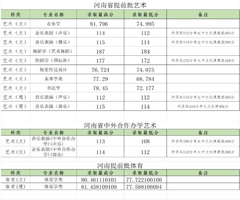 2024郑州轻工业大学研究生分数线（含2022-2023历年复试）_大学生必备网