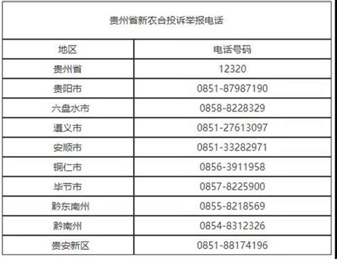 关注 | @所有人!贵州省各市州新农合投诉举报电话公布 - 贵州 - 黔东南信息港