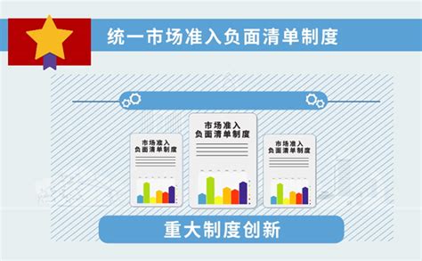 国家发展改革委办公厅关于违背市场准入负面清单典型案例的通报（第五批）-中国质量新闻网