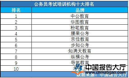 广州有哪些考研培训机构（排名前十）