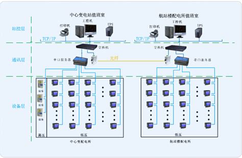 DDoS高防（国际）加速线路如何计费_DDoS 防护-阿里云帮助中心