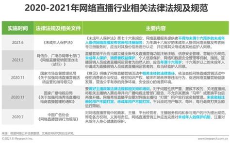 2019年中国游戏直播行业分析报告-市场深度分析与发展潜力评估_观研报告网