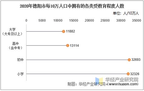 德阳市第七次全国人口普查主要数据发布