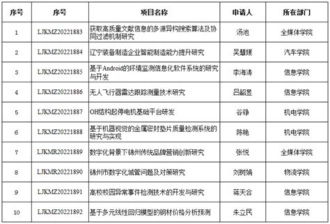辽宁省2020年拟列入分散式风电项目建设方案项目清单公布 – 每日风电
