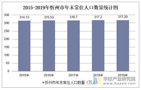 2015-2019年忻州市常住人口数量、户籍人口数量及人口结构分析_华经情报网_华经产业研究院