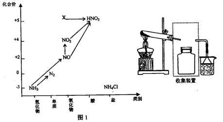 (2016.宁波市十校高三9月联考)NH3催化还原氮氧化物是目前应用广泛的烟气氮氧化物脱除技术。例如： 4NH3(g)+6NO(g) 5N2 ...
