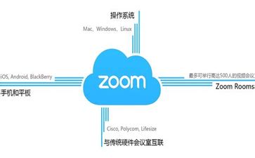 Zoom电脑版32位下载|Zoom会议客户端32 V5.7.1 官方最新版下载_当下软件园