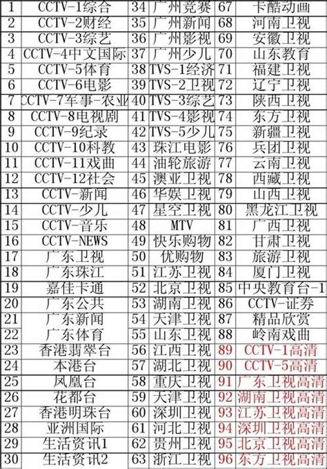 中国各电视台频率与频道对照表_文档之家