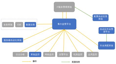 中国民生银行：智能运维引领数据中心数字化转型 - 墨天轮