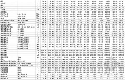 [江苏]2011年主要建筑安装材料指导价（宿迁滨海六安）-清单定额造价信息-筑龙工程造价论坛
