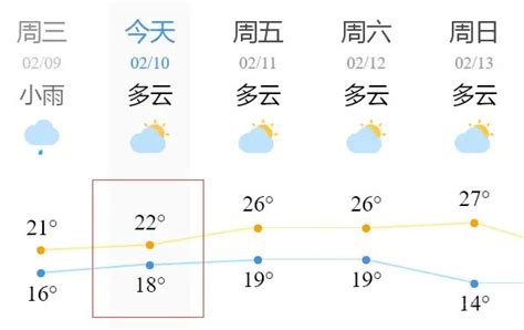 【北京最新天气预报：今日最高气温5℃，周日晚或再迎小雪|北京天气|首页】_傻大方