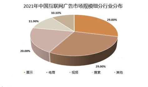 2023年中国广告营销行业及其细分领域市场规模预测分析（图）-中商情报网