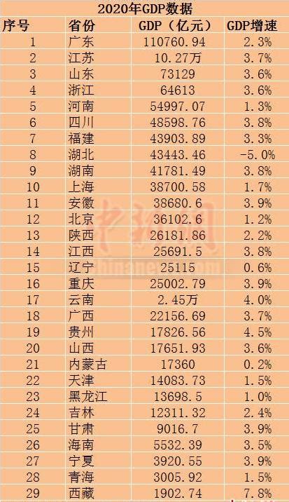 最新中国城市GDP百强榜出炉:你的家乡排第几?__凤凰网