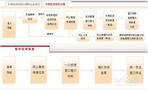 上海自贸区企业注册要求和流程-百度经验