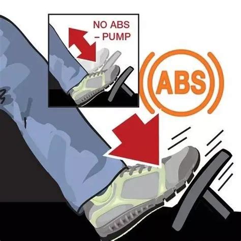 ABS是制动防抱死系统，那EBD是什么？你的车上有这个配置吗？__凤凰网