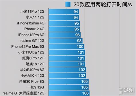 国内手机排行榜前十名（2020） - 知乎