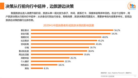 2019年中国旅游行业市场现状及发展趋势分析 旅游出行年轻化、青年旅行优势凸显_前瞻趋势 - 手机前瞻网