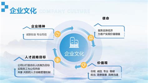 公司文化之服务客户至上篇展板图片下载_红动中国