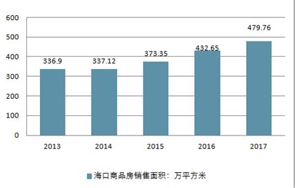 海口市写字楼市场分析报告_2020-2026年中国海口市写字楼行业深度研究与市场需求预测报告_中国产业研究报告网