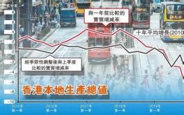 【经济】2019年香港本地生产总值已低于深圳1676亿元 中国香港特区政府统计处2月26日发布的初步数据显示，2019年，香港经济自2009年 ...