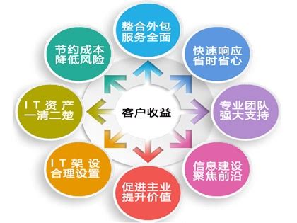 广州IT外包公司|电脑网络维护外包|服务器系统运维 - 维特网络