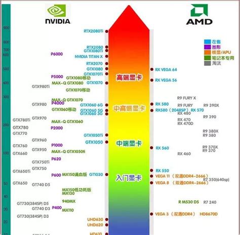 笔记本CPU性能天梯图2021最新6月 - 系统之家