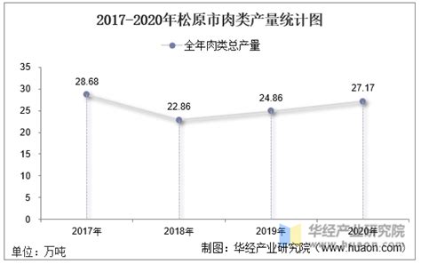 2018年山西省人口与经济运行状况分析，第三产业总值增速显著「图」_趋势频道-华经情报网
