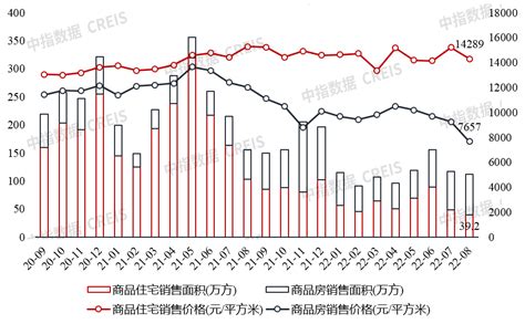 2023年第一季度重庆市建筑业企业总产值、企业概况及各产业竣工情况统计分析_地区宏观数据频道-华经情报网