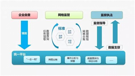 江苏省生态环境移动执法系统全新上线！__凤凰网