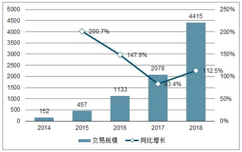 2017年中国双十一全网销售额、市场占有率、移动端占比及客单价分析【图】_智研咨询