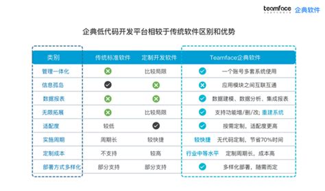 2021年中国低代码行业分析报告__财经头条