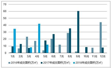 2019年Q1中国房地产行业市场分析：开发投资增速创历史新高，土地市场分化明显_前瞻趋势 - 前瞻产业研究院
