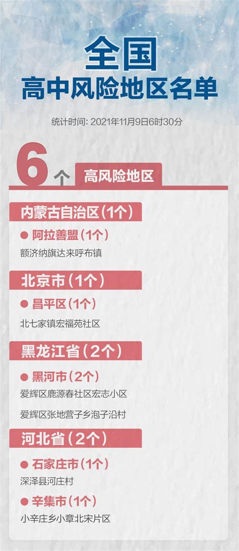 全国疫情中高风险地区一览（2021年4月25日）_防控动态_天津市卫生健康委员会